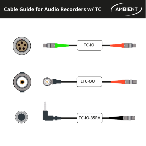 AMBIENT LTC-IN & LTC-OUT Cavo Time Code, BNC/Lemo 5-pin