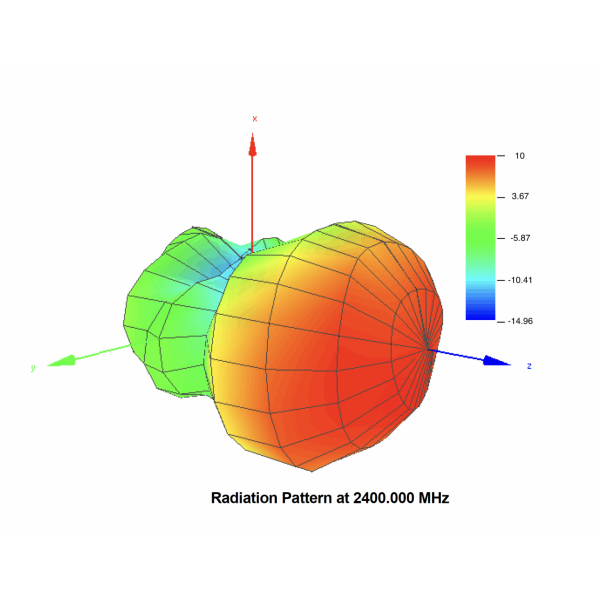 KIT BRAVO KIT-Y 2.4Ghz Directional Antenna
