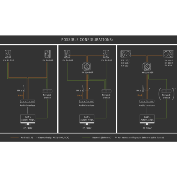 NEUMANN MA 1 Automatic Monitor Alignment