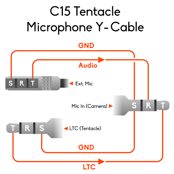 TENTACLE C15 Timecode and Microphone to Camera Y Cable